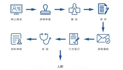 【校招vip】国检集团2024届校园招聘 校招vip