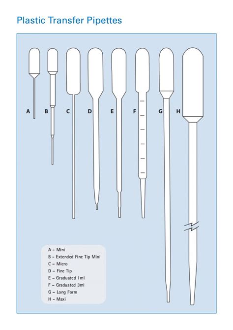 Plastic Transfer Pipettes for Liquid Transfer & Storage