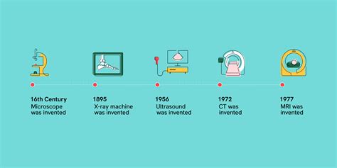 The Past Present And Future Of Medical Imaging CZI Blog 49 OFF