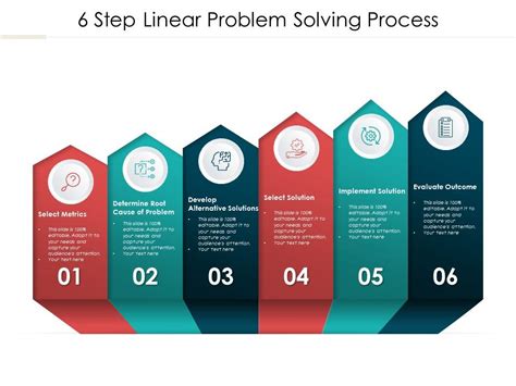 Step Linear Problem Solving Process Presentation Graphics Riset