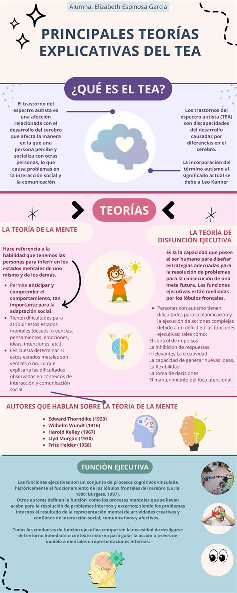 Infografía Elizabeth Alumna Elizabeth Espinosa Garcia Principales