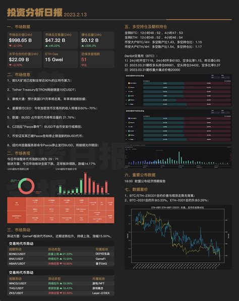 Snowball On Binance Feed Binance Feed