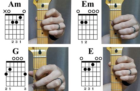 How To Read Guitar Chord Diagrams