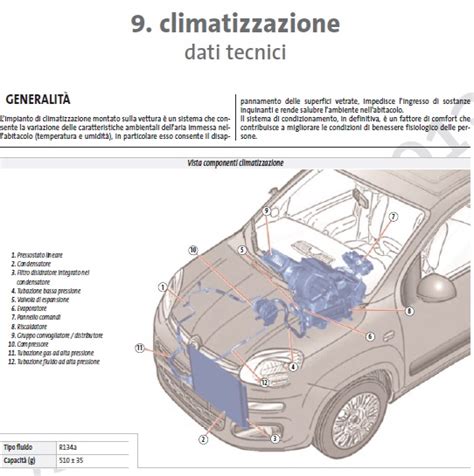 Fiat Panda User Wiring Diagram