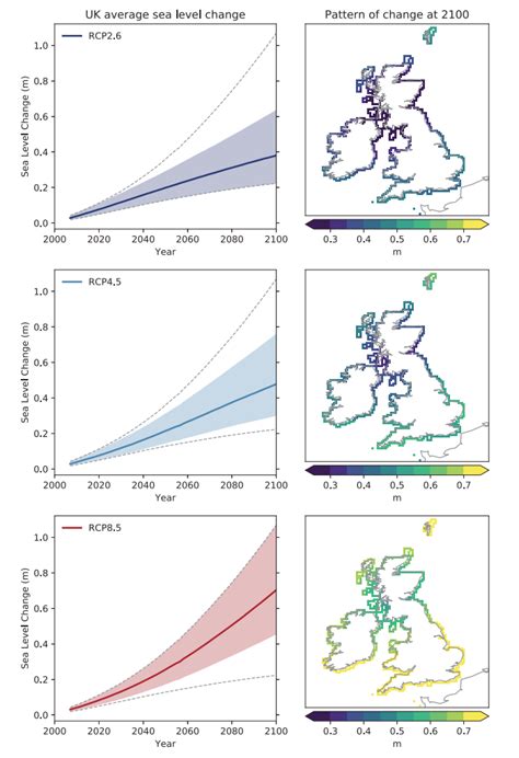 In-depth Q&A: The UK Climate Projections 2018 | Climate Change