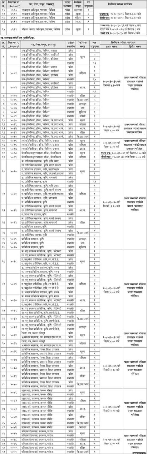 Online Ppsc Gandaki Pradesh Nijamati Loksewa Job Vacancy Apply Pradesh