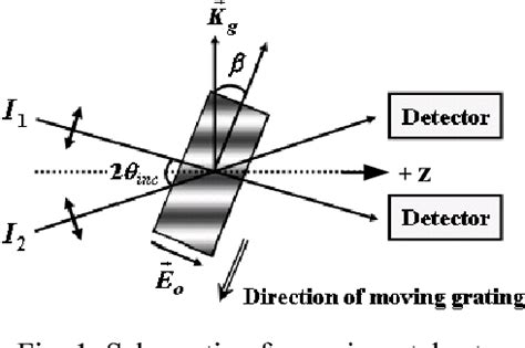 Figure From Two Beam Coupling Gain Enhancement In Porphyrin Zn Doped