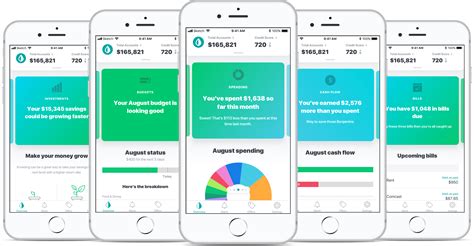 Mint Vs Ynab Vs Every Dollar Which One Is Best Mint App