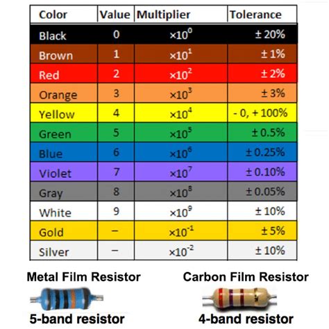 250 Ohm Resistor Color Code