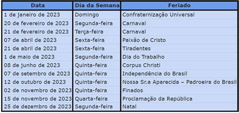 Feriados Ano Ter Feriados Prolongados Confira As