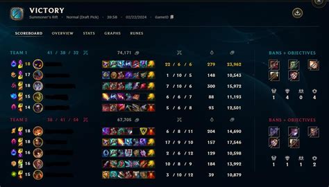 Mastery 7 Game Rveigarmains