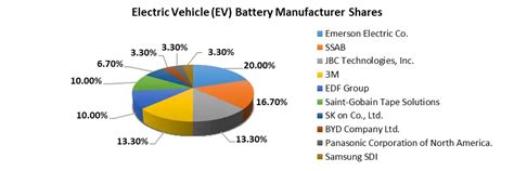 Fuel Cell Electric Vehicle Market Analysis And Forecast 2024 2030