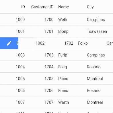 Flutter Datatable High Performance Datagrid Widget Syncfusion