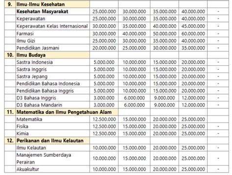 Biaya Kuliah Unsoed Universitas Jenderal Soedirman