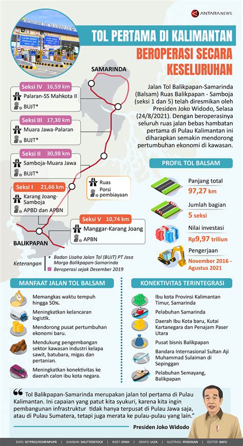 Tol Pertama Di Kalimantan Beroperasi Secara Keseluruhan Infografik