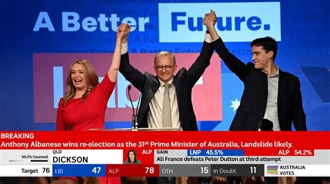 2025 Australian Federal Election R Imaginaryelections