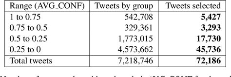 Table 1 From SINAI At SemEval 2020 Task 12 Offensive Language