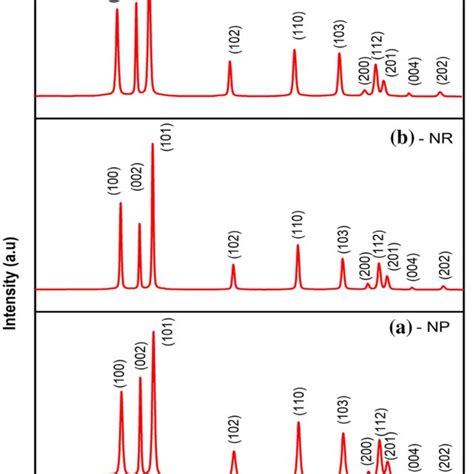 Uvvis Absorption Spectra Of Different Morphologies Of Zno A Np B Nr