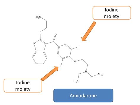 Does amiodarone produces thyroid abnormalities?