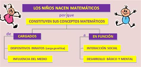 Atención Integral Del Niño Desarrollo Del Pensamiento LÓgico MatemÁtico