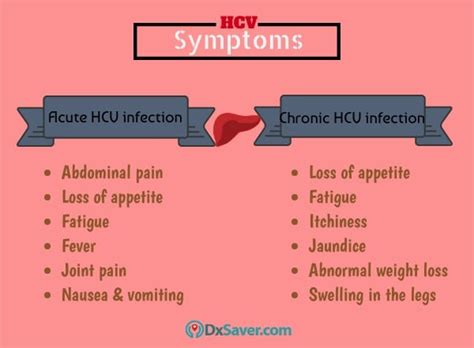 How Much Does an HCV Test Cost Near Me? - DxSaver.com