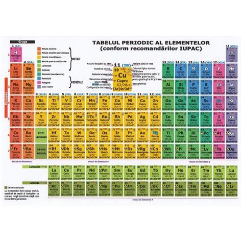 Tabelul Periodic Al Elementelor Emag Ro