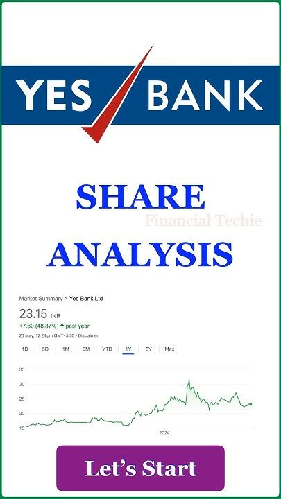 Yes Bank Share Analysis Yes Bank Share Latest News Youtube