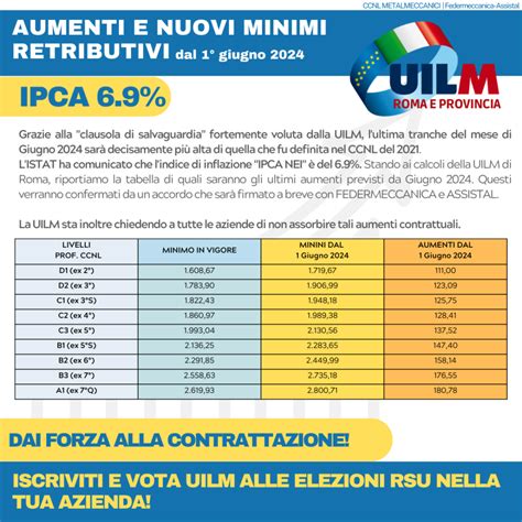 Uilm Unione Italiana Lavoratori Metalmeccanici Di Roma E Provincia