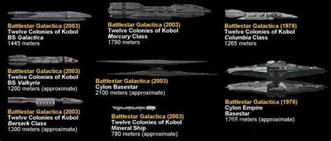 Battlestar Galactica Size Comparison Chart