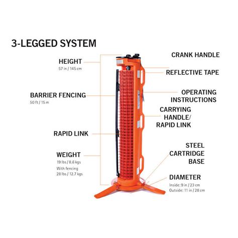 Rapidroll® Outdoor Portable Barrier System Zonerite Safety