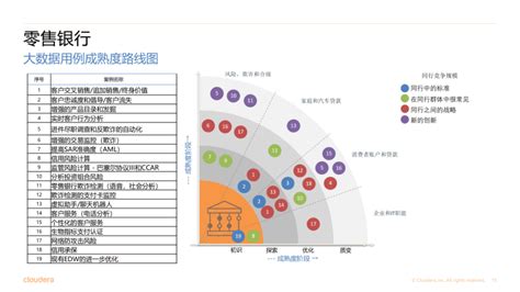 银行数字化体系建设思路 亿信华辰