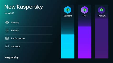 Kaspersky New Product Line Kaspersky Official Blog