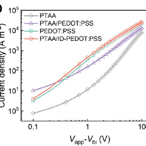 A Jph Veff Curves Of The Pm M Oscs Based On Different Htls B