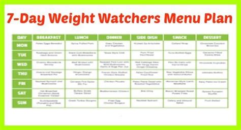 Printable Weight Watchers Meal Plans