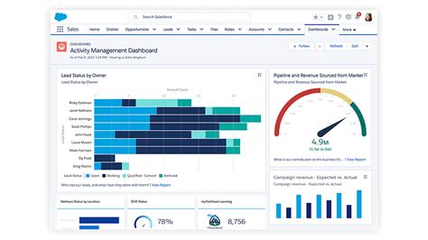 7 Sales Management Dashboards For Every Leader Salesforce