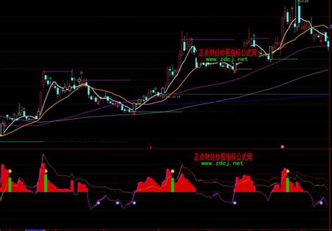 通达信cci合并cci超买指标公式正点财经 正点网