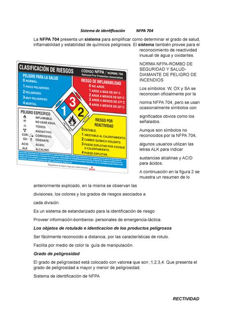 Sistema de identificación NFPA 704 Resumen DE LA Exposicion Sistema