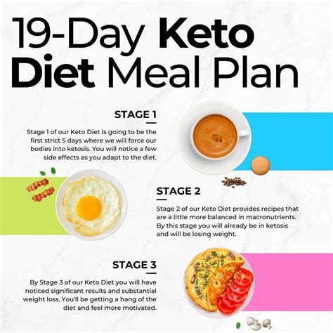 Ketogenic Diet Weight Loss