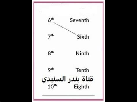 19 Ordinal numbers in English الاعداد الترتيبية في اللغة الانجليزية