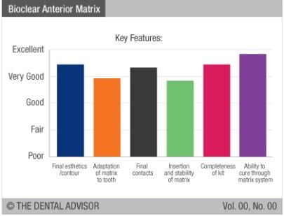 Bioclear Anterior Matrix Kit – The Dental Advisor