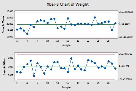 X Bar And R Chart Minitab Chart Examples