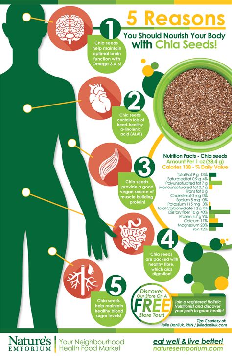 5 Reasons Why Chia Seeds Are Good For You Infographic Last Natures