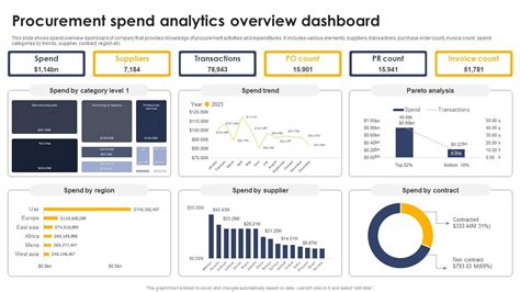 Top Analytics Dashboard Powerpoint Presentation Templates In