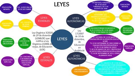 Mapa Mental De Las Leyes Humanos Porn Sex Picture