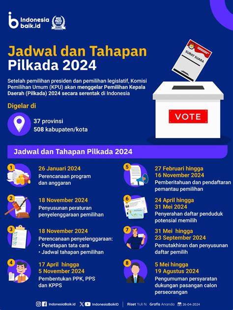 Lirik Jingle Pilkada 2024 Yuk Hafalkan Dan Sukseskan Pemilu Hot