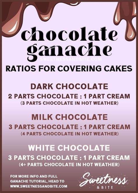 How To Make Chocolate Ganache For Cake Decorating Step By Step Tutorial