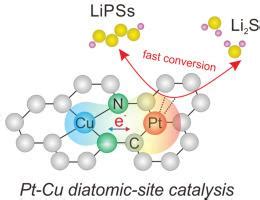 Understanding Synergistic Catalysis On Pt Cu Diatomic Sites Via