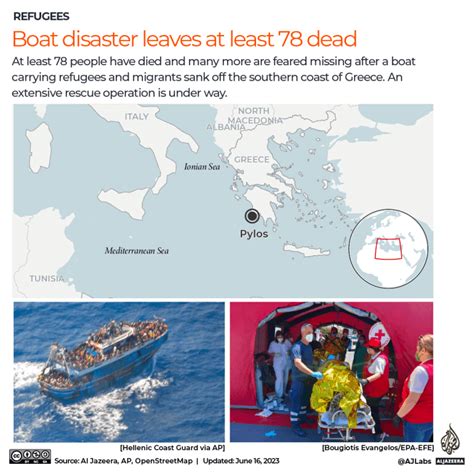 Greece Boat Tragedy What Do We Know About The Coastguards Role