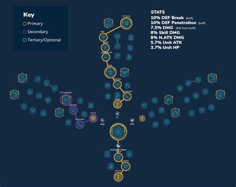 Call Of Dragons Waldyr Hero Guide