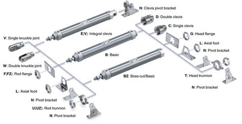 Xylanh khí nén CDM2C25 300Z SMC ren đực có đế Clevis đơn bao gồm van